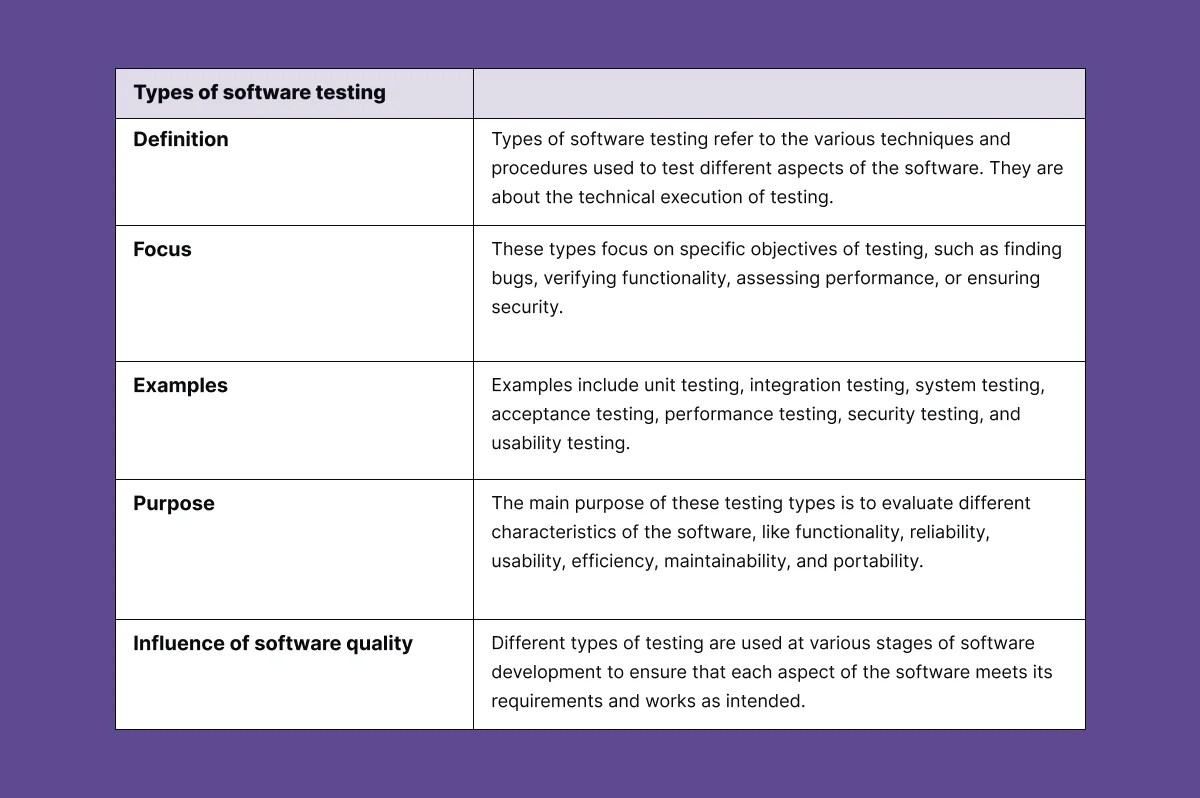 What Are Software Testing Methodologies Software Testing Techniques - Premium City Picture Gallery - High Resolution